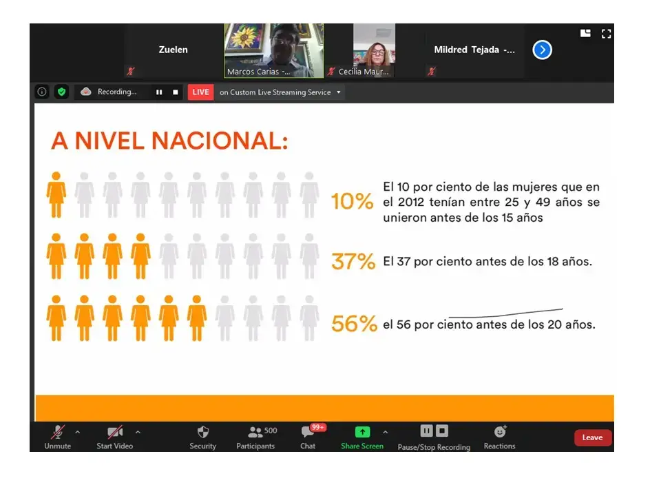 UNFPA Honduras presenta ante casi 1500 personas el Estado Mundial de la Población 2020