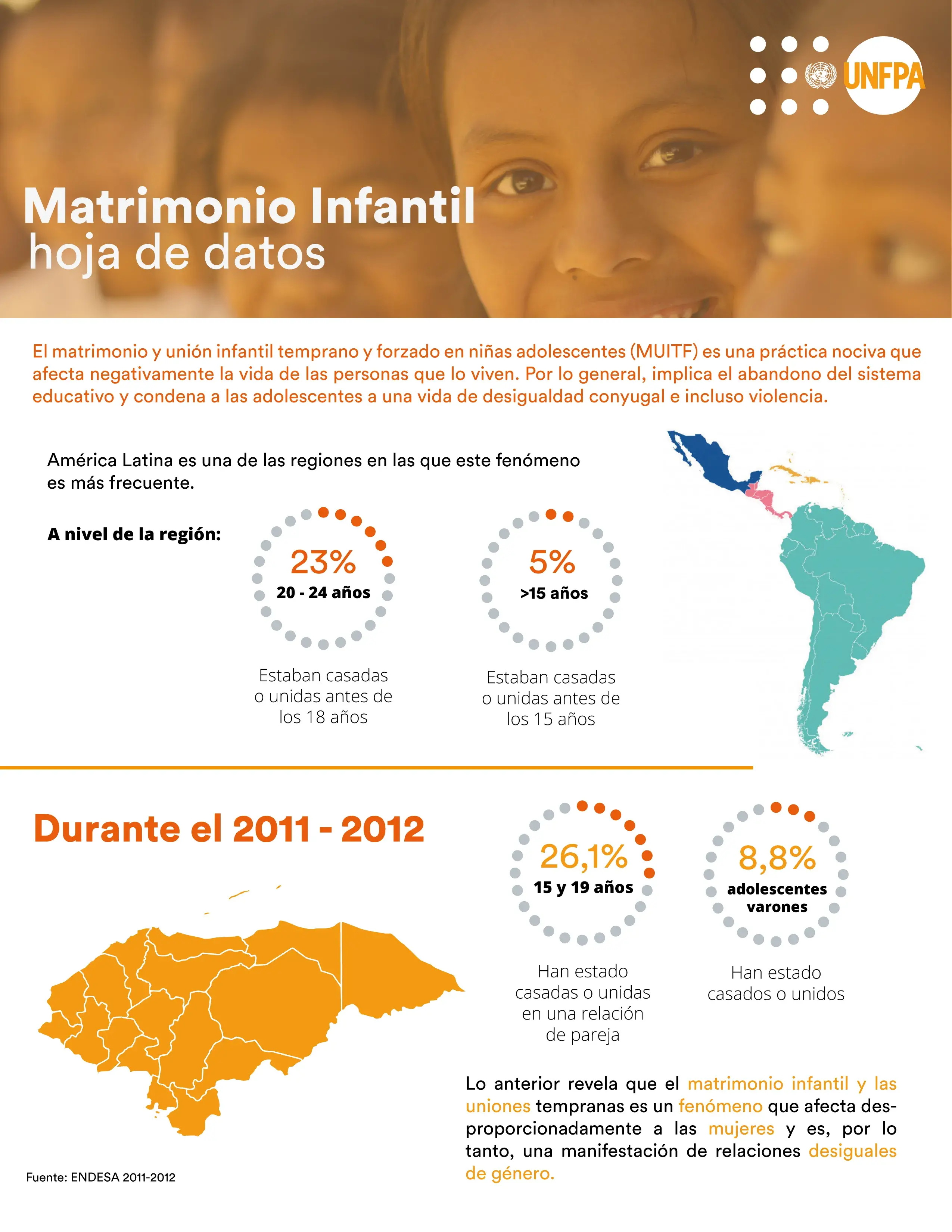 Infografia del matrimonio y unión infantil temprano y forzado en niñas adolescentes (MUITF) 