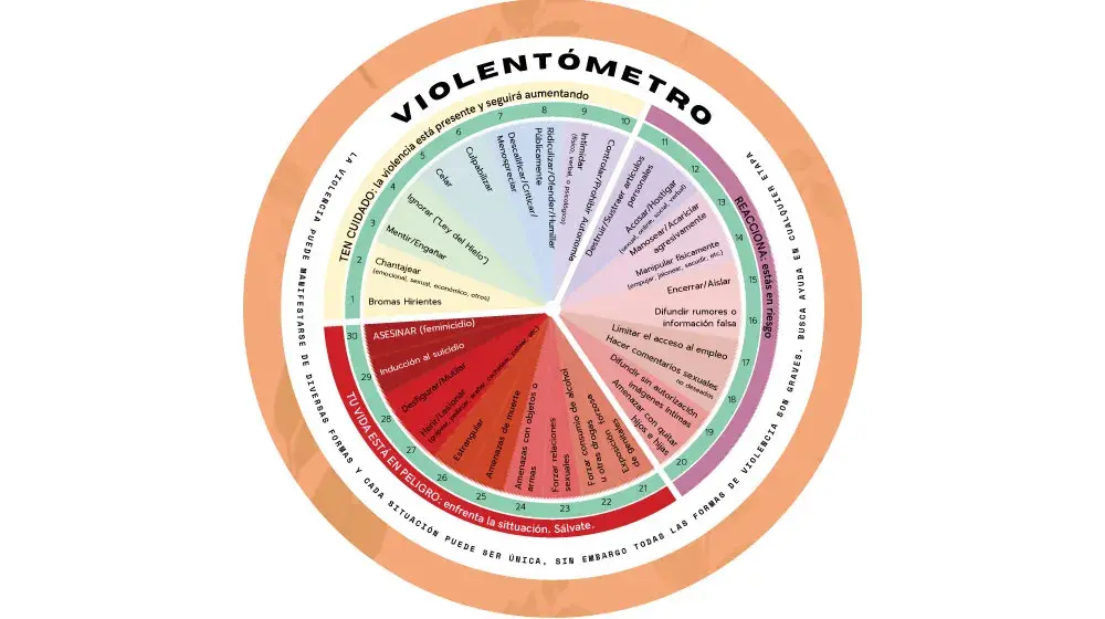 Violentómetro