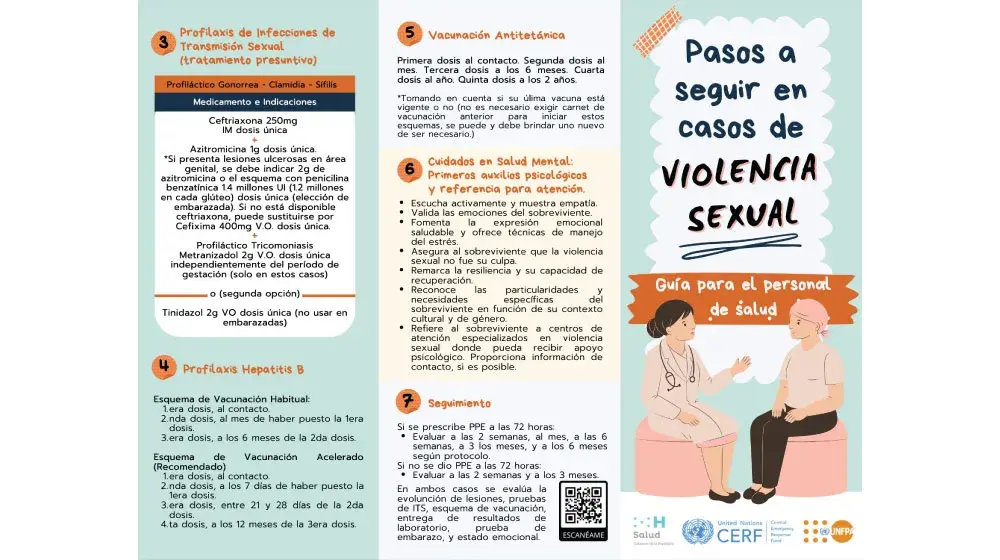 Pasos a seguir en casos de Violencia Sexual